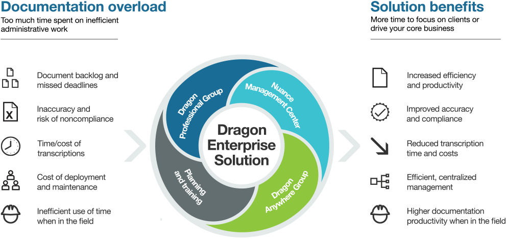 Dragon software for mac free trial download